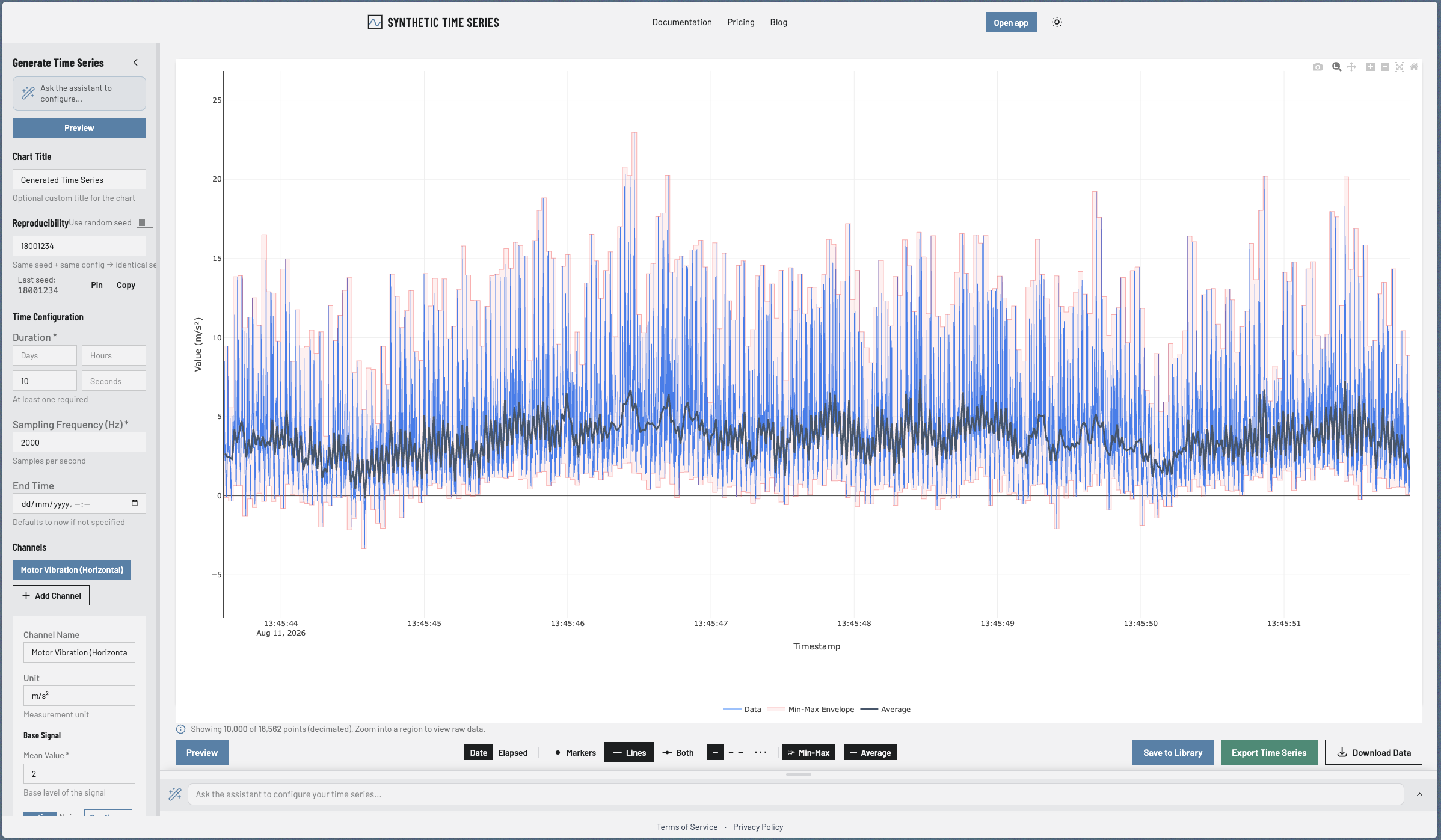 Example downsampling and min max envelope