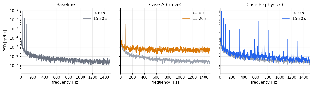simulating-bearing-degradation-why-pure-statistical-noise-fails-in-predictive-maintenance-image2