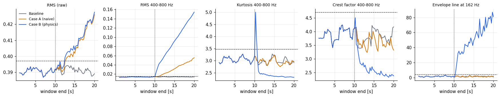 simulating-bearing-degradation-why-pure-statistical-noise-fails-in-predictive-maintenance-image3