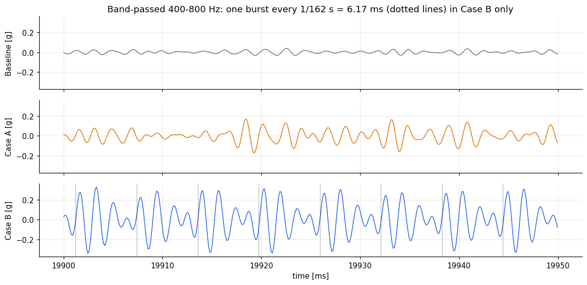 simulating-bearing-degradation-why-pure-statistical-noise-fails-in-predictive-maintenance-image5