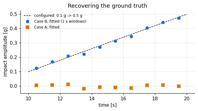 simulating-bearing-degradation-why-pure-statistical-noise-fails-in-predictive-maintenance-image6