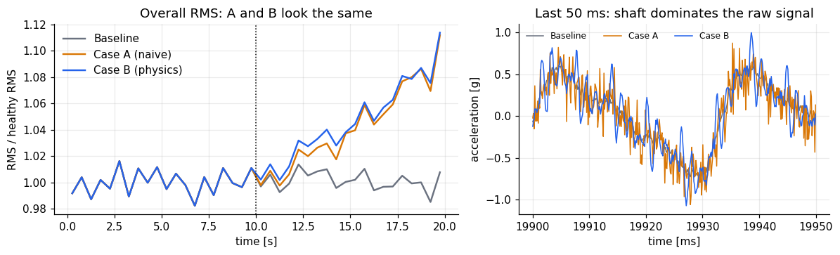 simulating-bearing-degradation-why-pure-statistical-noise-fails-in-predictive-maintenance-image7