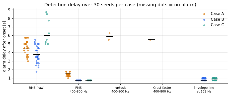 simulating-bearing-degradation-why-pure-statistical-noise-fails-in-predictive-maintenance-image8